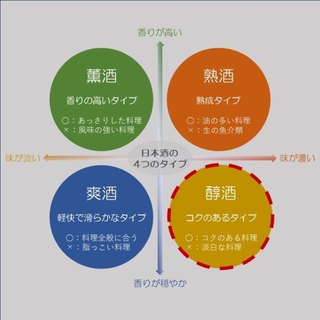 Jazz Brew 720ml - 株式会社八木酒造部 | 山丹正宗 Jazz Brew 720ml - 株式会社八木酒造部 | 山丹正宗