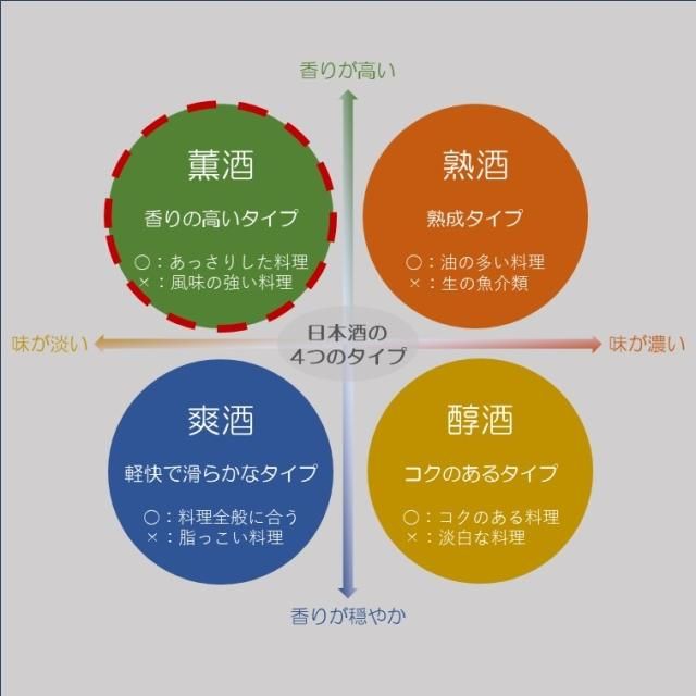 純米大吟醸 松山三井 1.8L - 株式会社八木酒造部 | 山丹正宗
