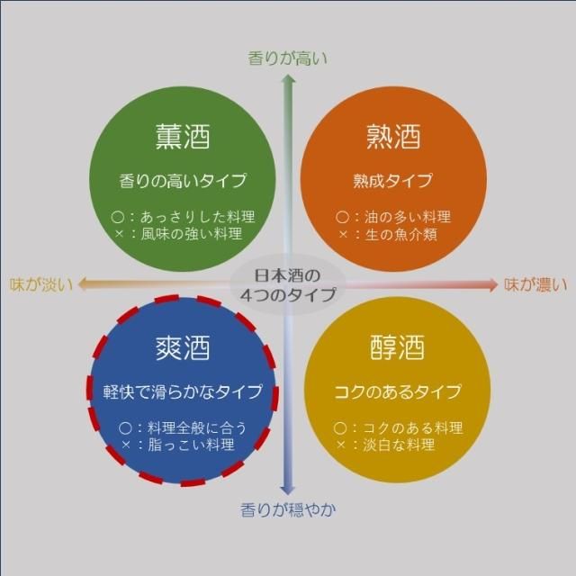 本醸造酒 しまなみ 720ml - 株式会社八木酒造部 | 山丹正宗