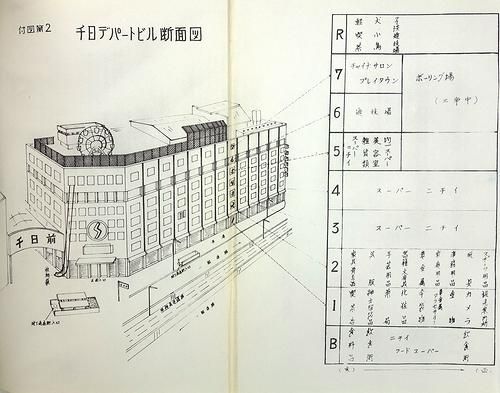 千日デパート火災多数死傷事件捜査概要