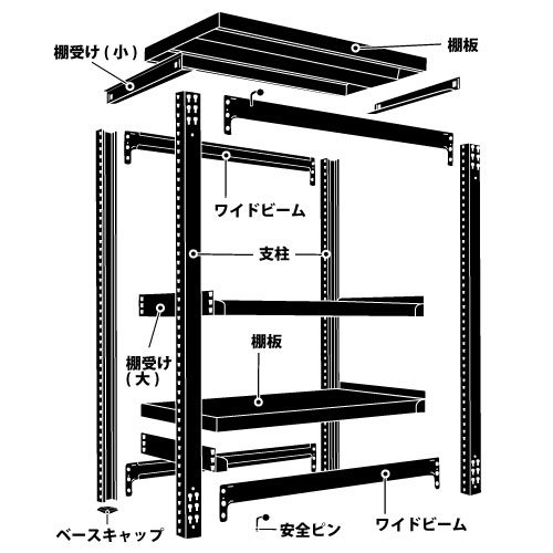 スチール棚 中量500kg基本(単体棚) H1500×W1500×D450(mm) 棚板4枚 ※柱