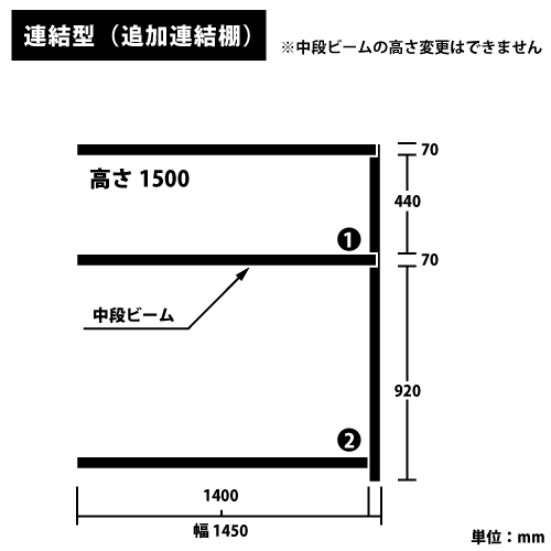  RKå ɲϢê(Ϣ) H1500W1450D600(mm) ê2 ܥ꡼https://img08.shop-pro.jp/PA01034/592/product/183525923_o1.png?cmsp_timestamp=20241114093611Υͥ