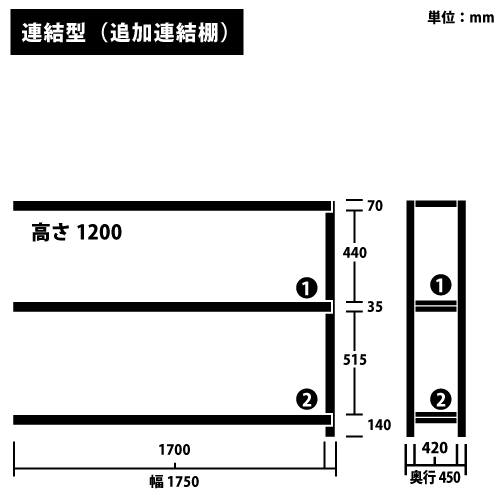 ɸ෿ RKåɲϢê(Ϣ) H1200W1750D450(mm) ê3 ꡼https://img08.shop-pro.jp/PA01034/592/product/186454294_o1.png?cmsp_timestamp=20250508092215Υͥ