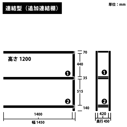 ɸ෿ RKåɲϢê(Ϣ) H1200W1450D450(mm) ê3 ܥ꡼https://img08.shop-pro.jp/PA01034/592/product/186621939_o1.png?cmsp_timestamp=20250519101803Υͥ