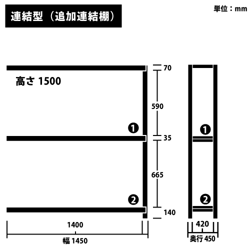 ɸ෿ RKåɲϢê(Ϣ) H1500W1450D450(mm) ê3 ꡼https://img08.shop-pro.jp/PA01034/592/product/186934767_o1.png?cmsp_timestamp=20250604111117Υͥ