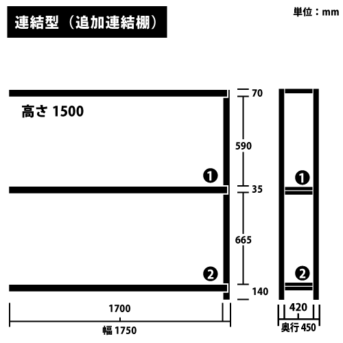 ɸ෿ RKåɲϢê(Ϣ) H1500W1750D450(mm) ê3 ꡼https://img08.shop-pro.jp/PA01034/592/product/187092378_o1.png?cmsp_timestamp=20250613083310Υͥ