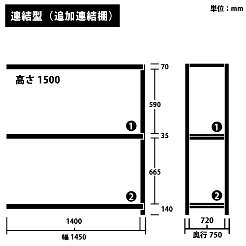 ɸ෿ RKåɲϢê(Ϣ) H1500W1450D750(mm) ê3 ܥ꡼https://img08.shop-pro.jp/PA01034/592/product/187155066_o1.png?cmsp_timestamp=20250618100852Υͥ