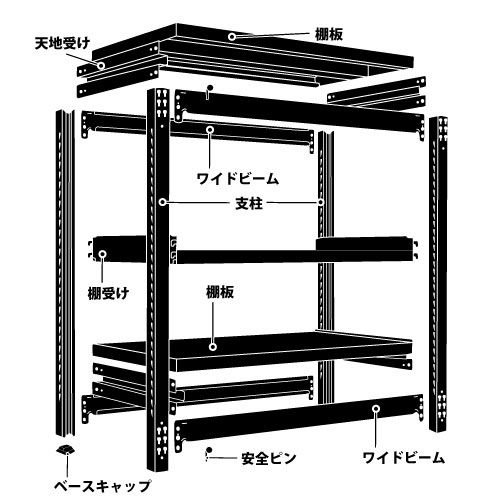 スチール棚 中軽量200kg基本(単体棚) H1800×W900×D300(mm) 棚板5枚