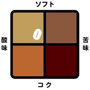 ブラジル　ピーベリー　カフェ・ヴィーニョ - コーヒー専門店 ブラジル屋 Online Shop