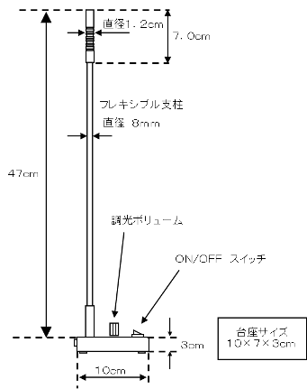 GPF-D2ˡ
