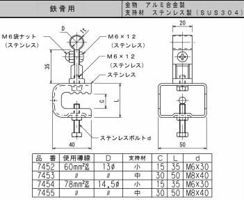 大阪避雷針 7452 アルミ導線取付金物 60㎟迄