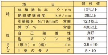 アサヒNテープ（自己融着性絶縁テープ）