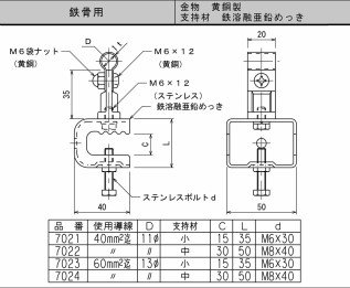 大阪避雷針 7024 導線取付金物 60sq用