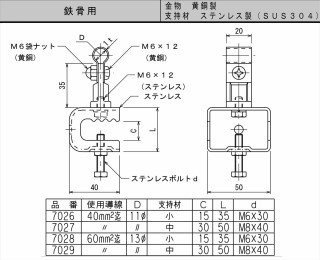 大阪避雷針 7029 導線取付金物 60sq用