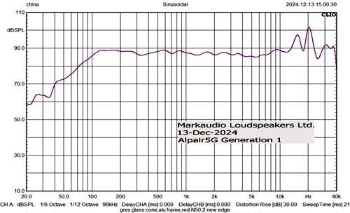 MarkAudio Alpair5G UTAGガラスコーン8cmフルレンジ（ペア
