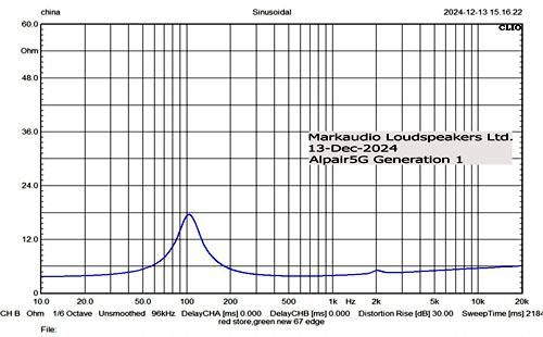 MarkAudio Alpair5G UTAGガラスコーン8cmフルレンジ（ペア