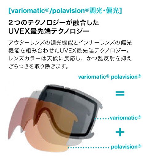 variomatic+polavision