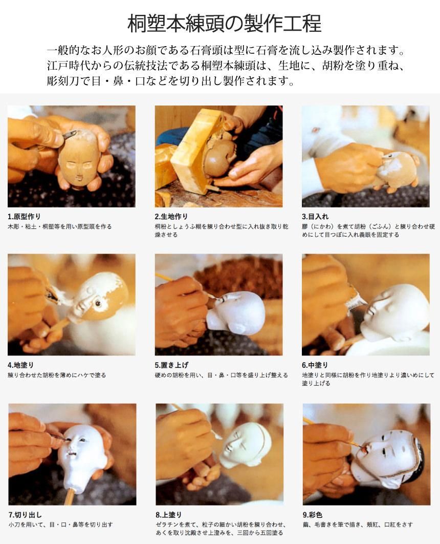 雛人形 京七 九番 有職黄櫨染御袍 小出松寿 荻野和風 雛人形 京七 九番 有職黄櫨染御袍 小出松寿 荻野和風