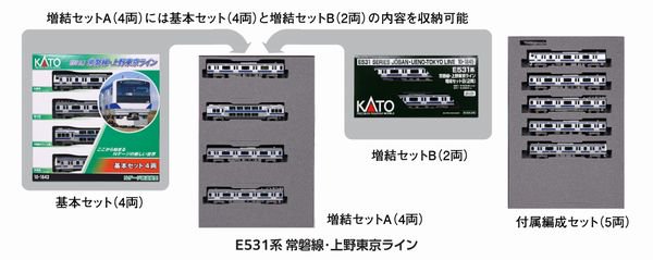 KATO】 10-1846 E531系 常磐線・上野東京ライン 付属編成セット(5両