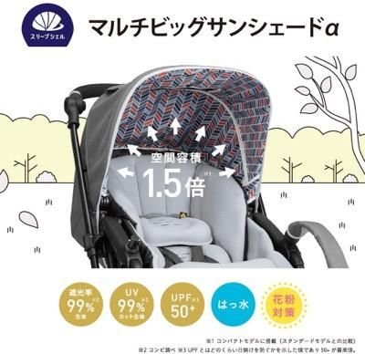 ホワイトレーベル スゴカルα 4キャス compact エッグショック HT