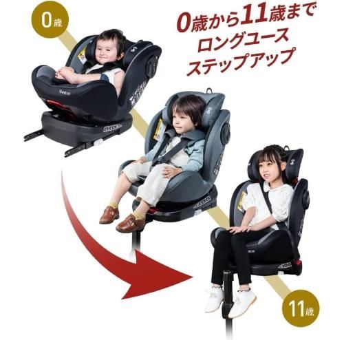 ネビオ Nebio ISOFIX ターンピット（ジュニアシート）のレンタル-点検