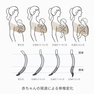 コニー 抱っこ 紐 何 キロ から