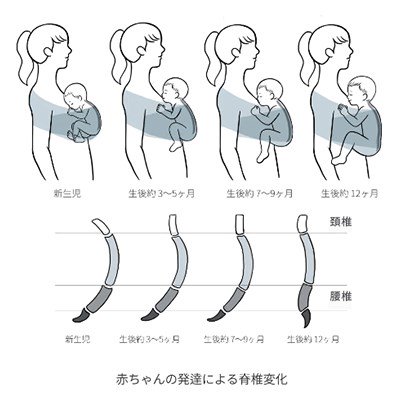 新生児 抱っこ ショップ 紐 コニー