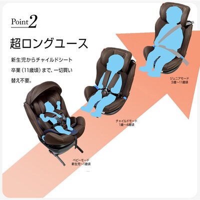 カイナビットターン ISOFIX 2 リーマン (ジュニアシート)のレンタル-点検清掃済・安心保証あり｜ベビー用品レンタルのベビレンタ