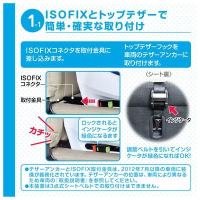 アイターンFIXロング 西松屋 (ジュニアシート) のレンタル-点検
