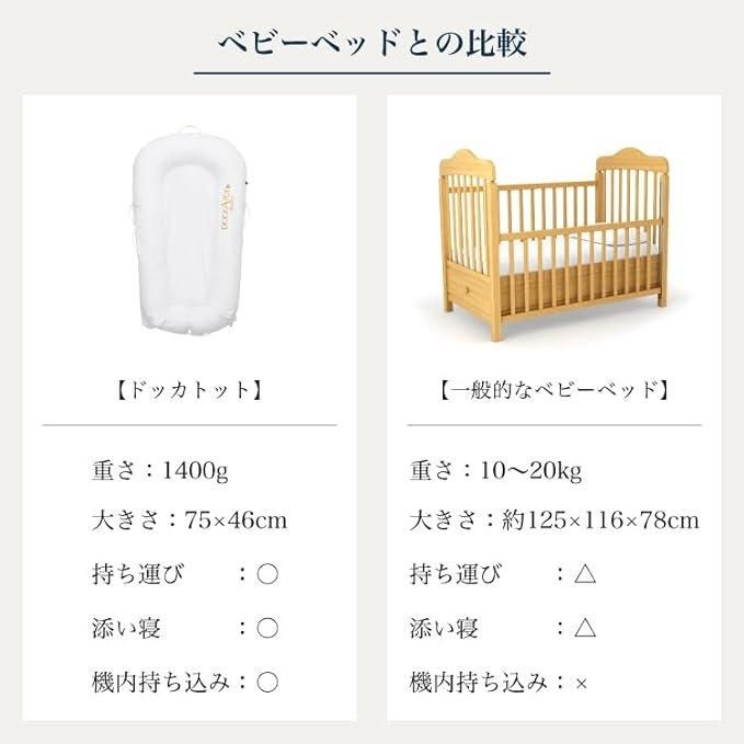 DOCKATOT ドッカトット　デラックス Deluxe+ ベビーベッド 新生児から使える DockATot Deluxe+ Dock デラックス+ 0-8ヶ月