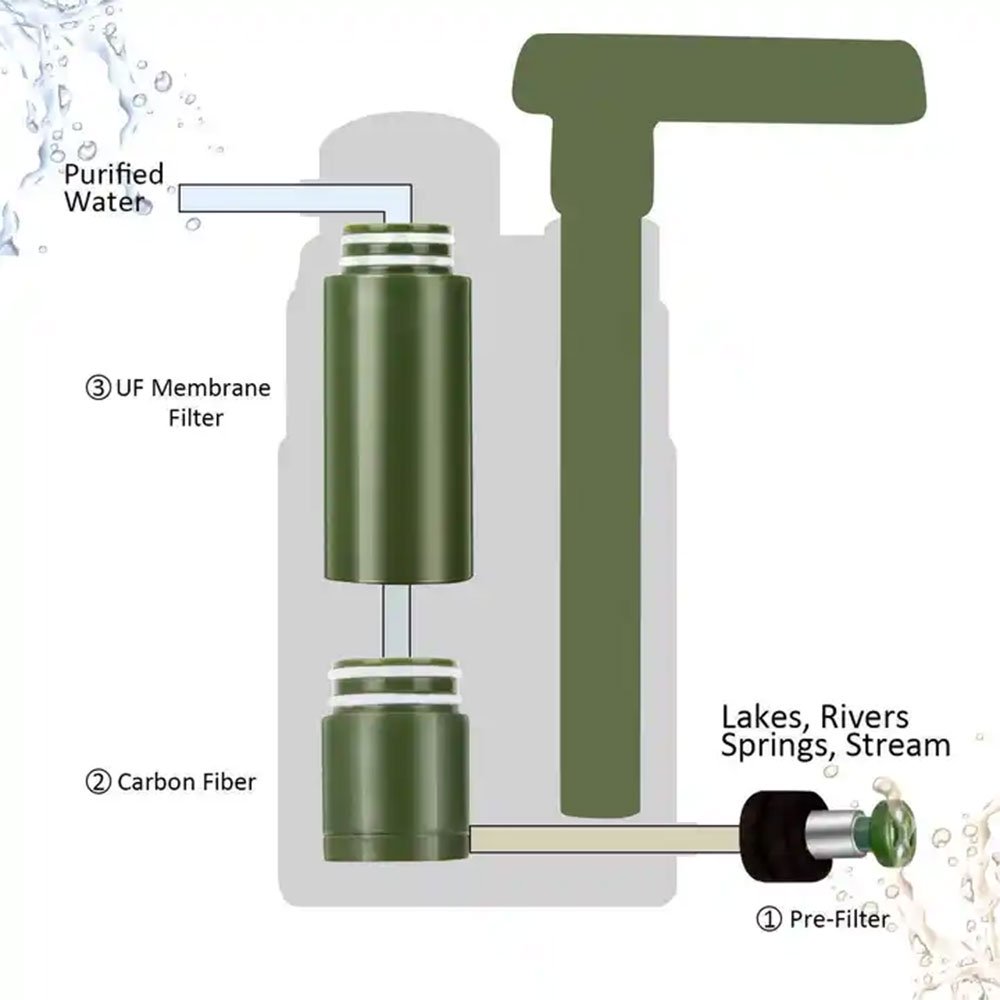 ӥå٥ ХСե륿奷ƥ 2ĥå ̥ݡ֥ B2 Big Bear Emergency direct drinking Water purifier
