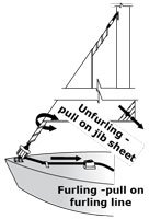 Harken Hi-Load Smallboat Furling System (previously 164 & 165)