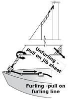 Harken Small Boat Hoistable Halyard Swivel For 5mm