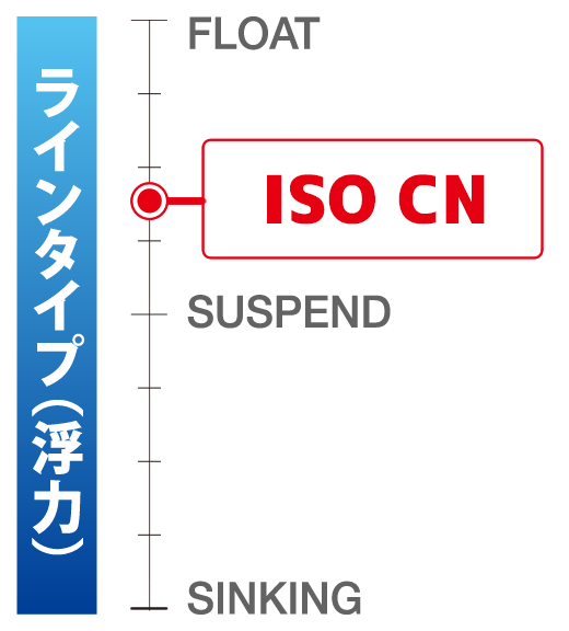 デュエル ISO CN 150m ラインタイプ（浮力）