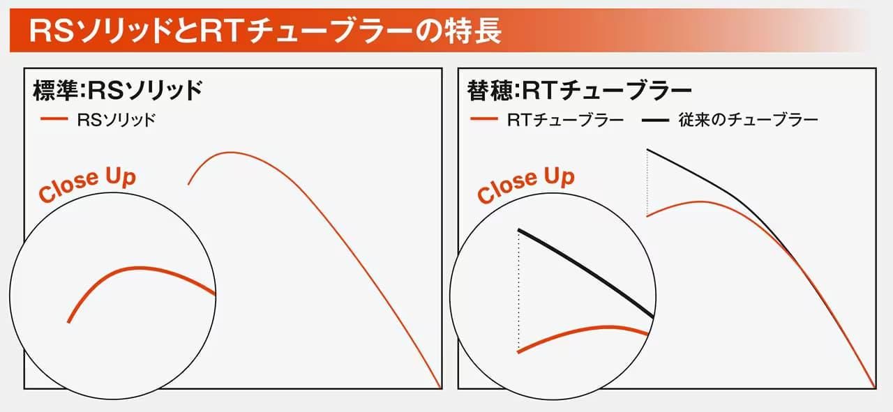 シマノ リミテッドプロ RS 85｜鮎釣り、渓流釣り 鮎竿、渓流竿を