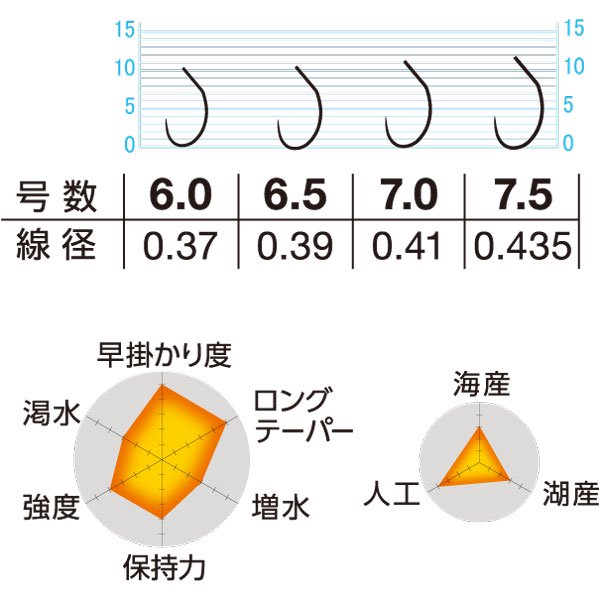 オーナーばり　谺【こだま】｜鮎釣り、渓流釣り　鮎竿、渓流竿を探すなら岡野釣具店