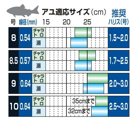 がまかつ ザ・ボックス T1 大鮎無双(ギザ耳)｜鮎釣り、渓流釣り