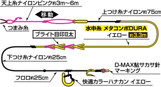 ダイワ メタコンポDURA 完全仕掛け｜鮎釣り、渓流釣り 鮎竿