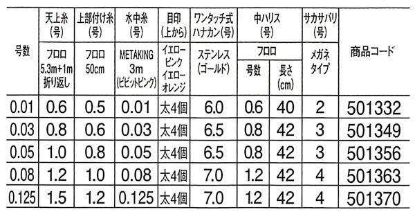 シマノ METAKING2 メタキング2 完全仕掛け PJ-AB1U｜鮎釣り