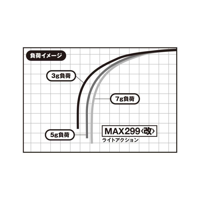 MAX299  ワカサギ穂先 VARIVAS バリバス 公魚工房 ワカサギ穂先 ワークスリミテッド