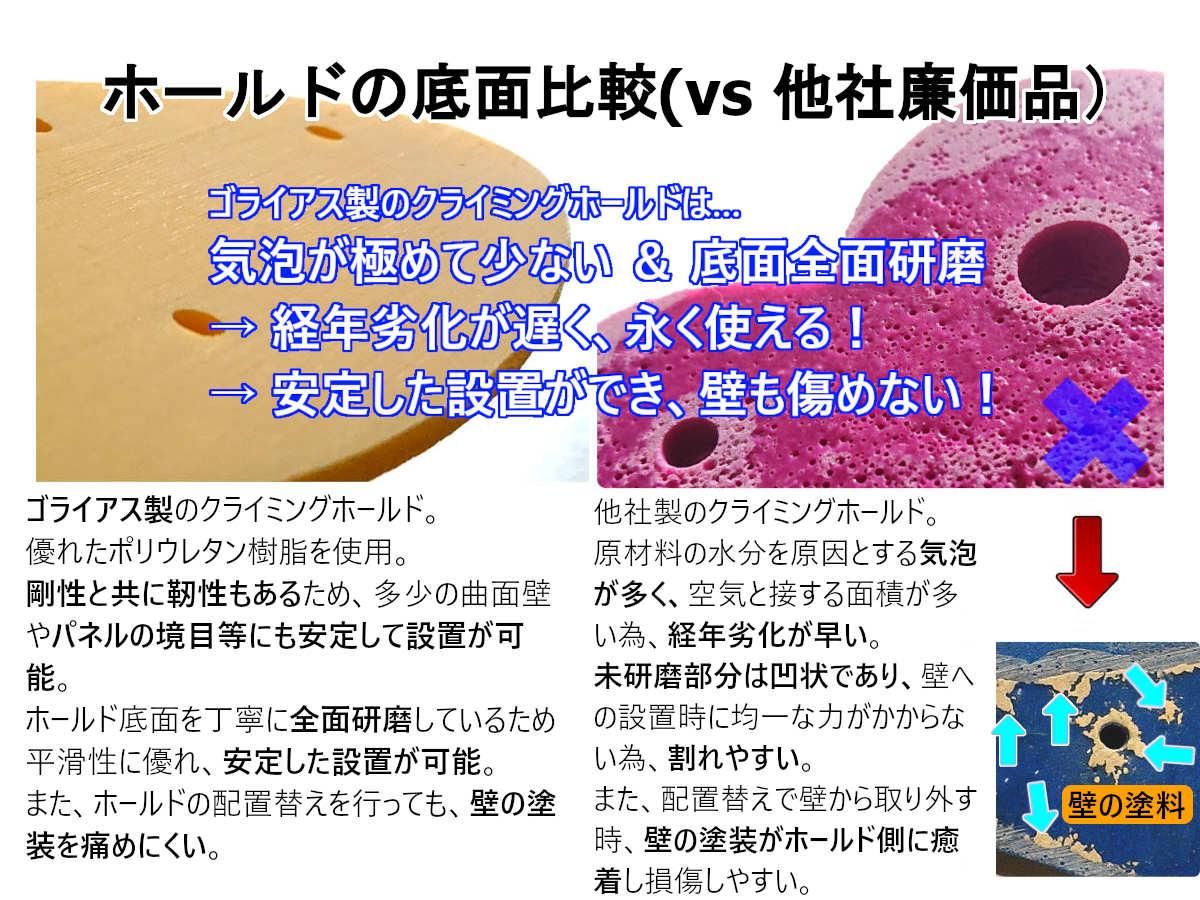ボルダリングに最適！6種類のホールドに Lサイズガバ(A) を加え