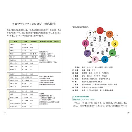 アロマティックヌメロロジー® 著：柳原いづみ - ナチュラルハーモニー