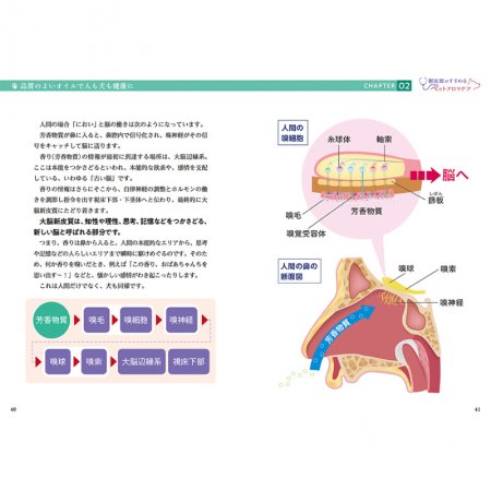 獣医師がすすめる ペットアロマケア -Essential Oils for Pets- 共著：柳原いづみ 奥村佐和子 -  ナチュラルハーモニー＆サイエンス - エッセンシャルオイル用品（アロマ用品）や書籍を販売