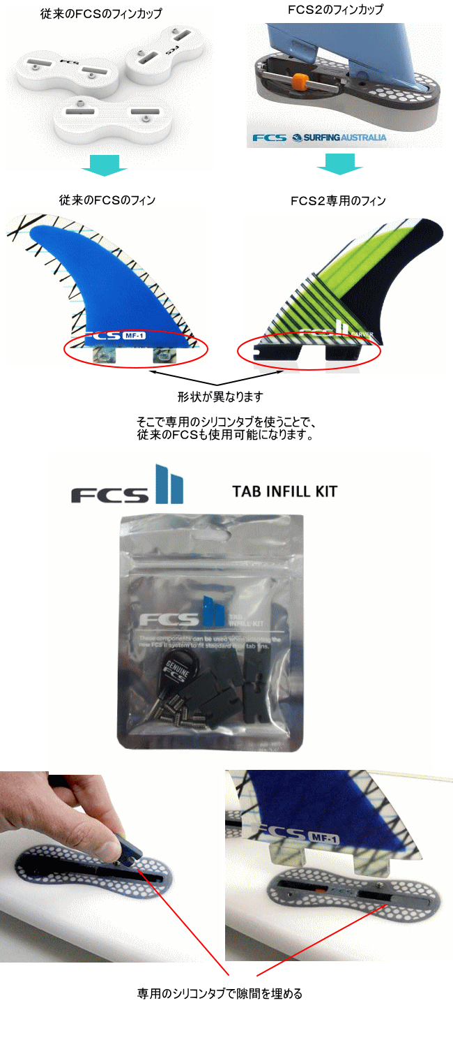 FCS2（FCS II）を徹底解説 - 新品 中古サーフボード通販 Rubik surf