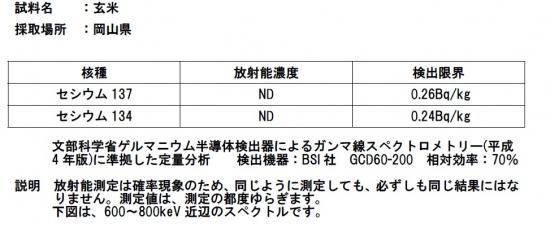 在来種・希少種・アレルギー抑制「朝日米5kg」玄米 ７分 ５分 ３分