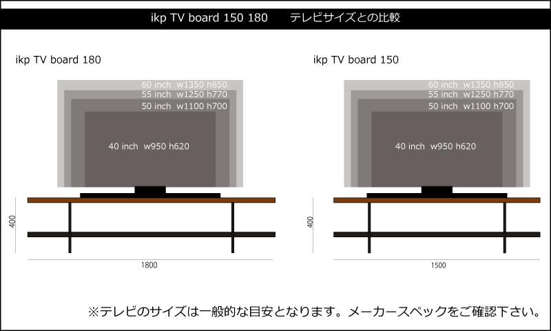 ikpテレビボードサイズ比較