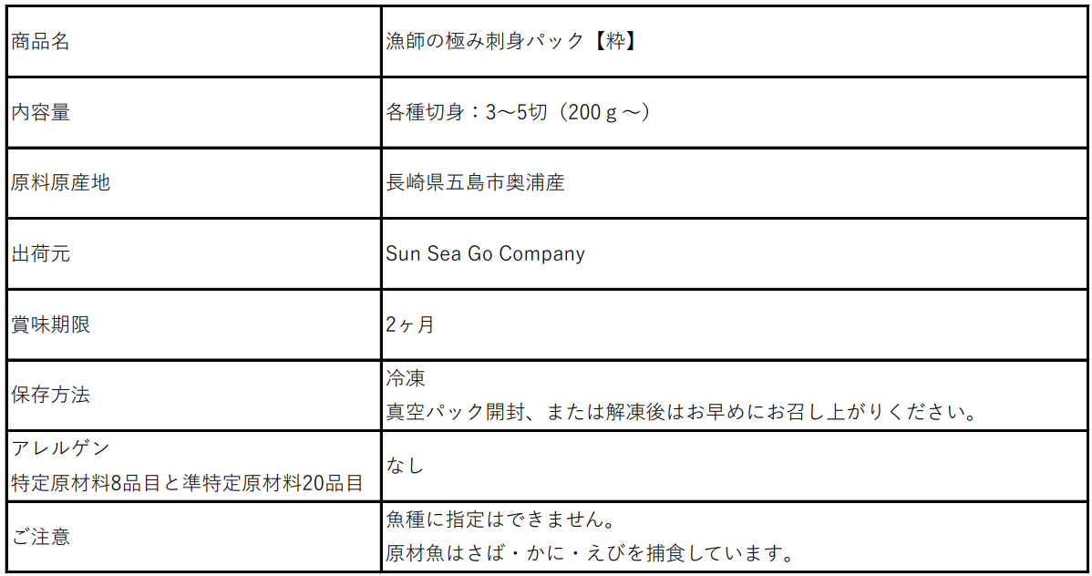 դζˤ߻ɿȥѥåڿɽ