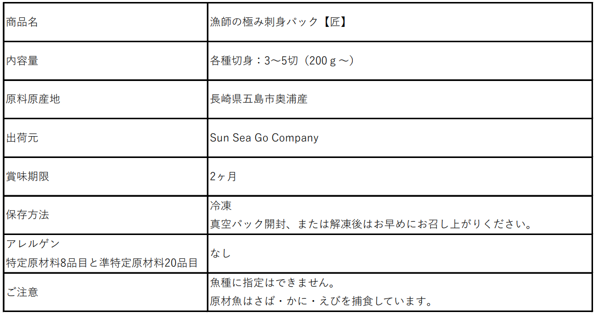 դζˤ߻ɿȥѥåھɽ""