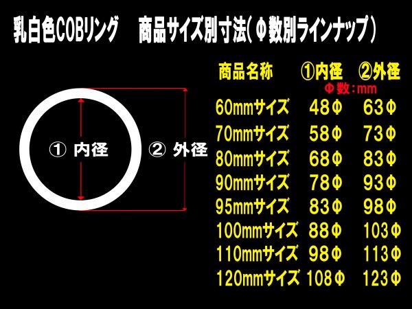 面発光 COBイカリング 乳白カバー付 カラー：グリーン 60・70・80・90・95・100・110・120Φ ８サイズ選択 2本セット  12V・24V対応 【3435-green】 - Mファクトリー 明かり屋（あかりや）LEDショップ