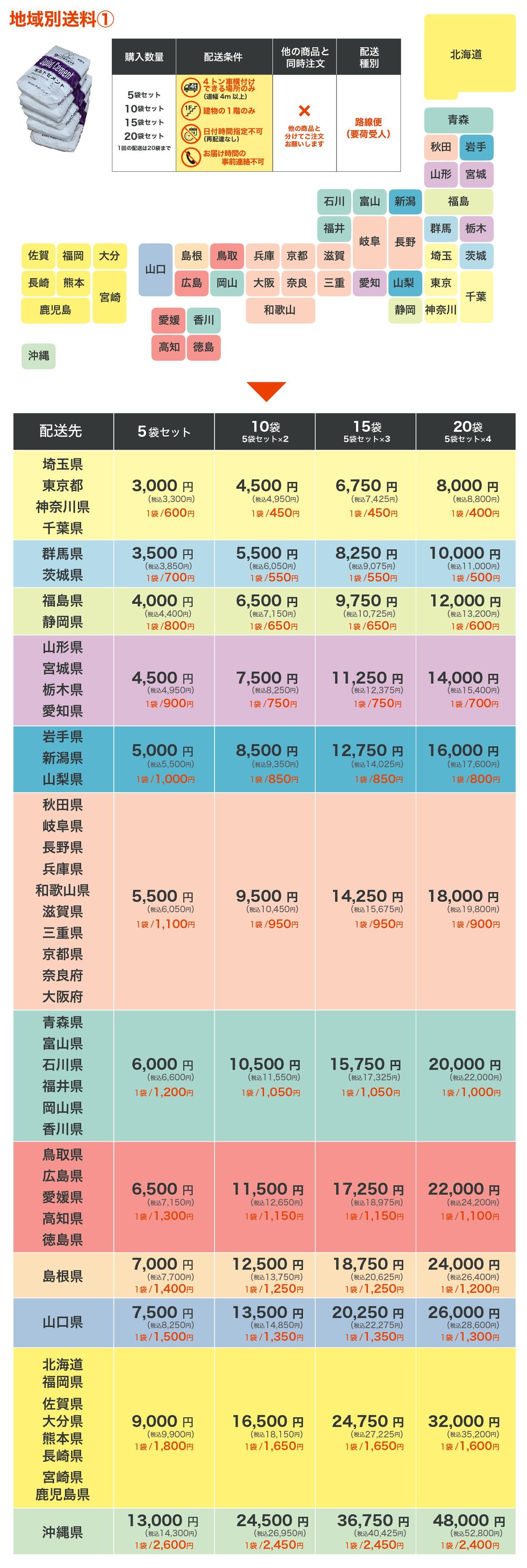 ”ギルトセメント5袋セット送料”